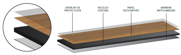 Manufacturas Marpe fabrica y suministra Suelo compacto fenólico FLINT