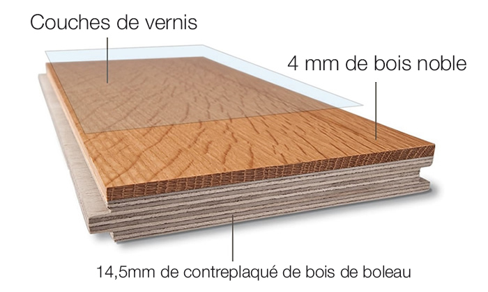 Manufacturas Marpe fabrique et fournit des Sols multicouches en chêne sur contreplaqué.